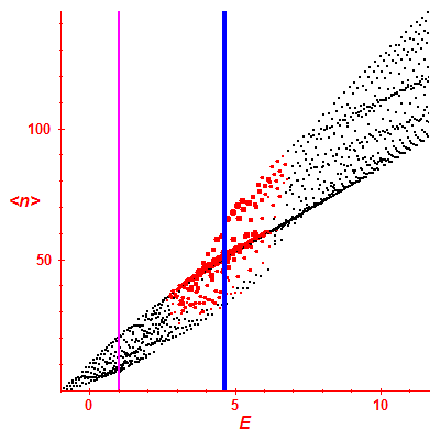 Peres lattice <N>